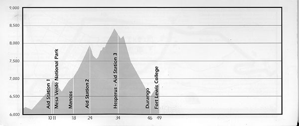 Day 1 Profile